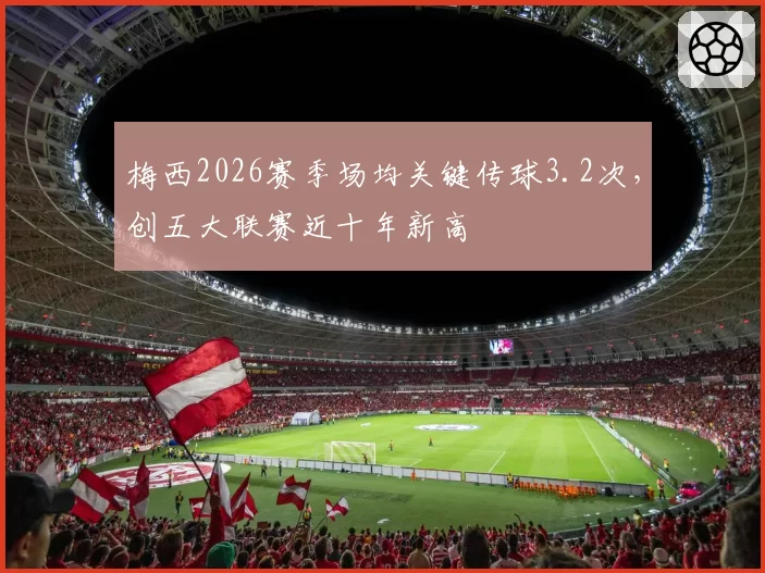 梅西2026赛季场均关键传球3.2次，创五大联赛近十年新高